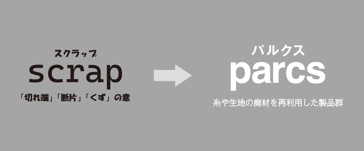 新居田物産のSDGsプロジェクト「parcs」は、タオル製造工程で発生する廃棄物を減らし、資源を有効活用する取り組みです。