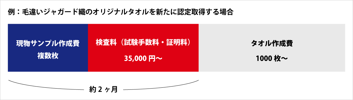オリジナル今治タオルブランド認定の価格イメージ