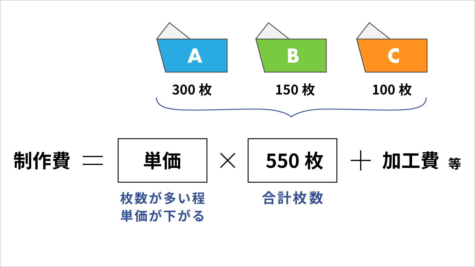インクジェットプリントタオルの単価についての考え方