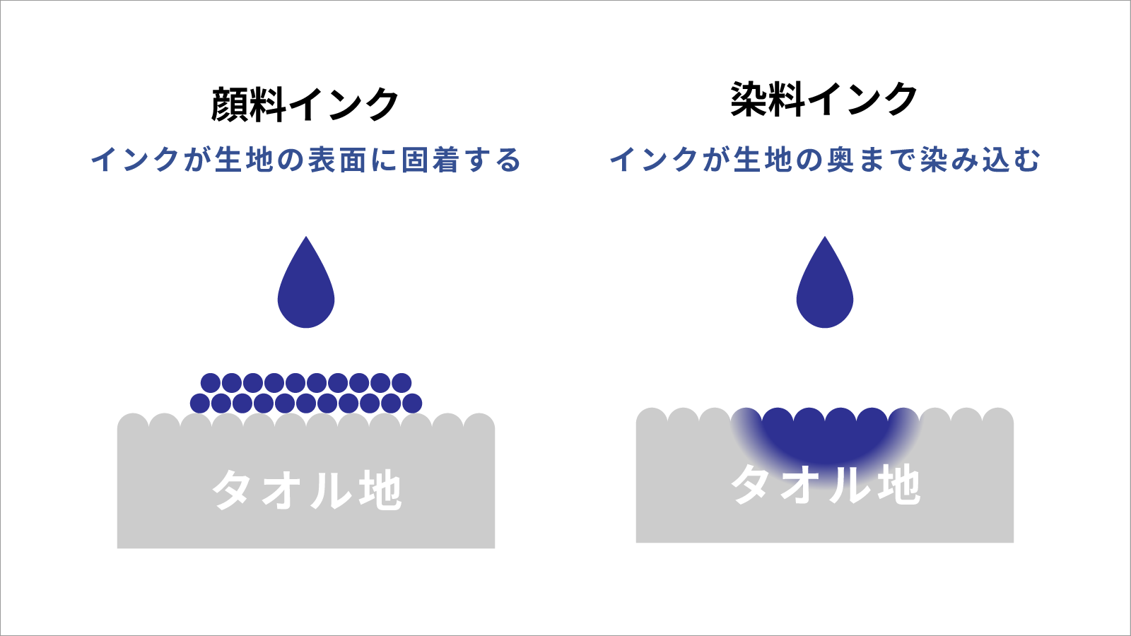 シルクスクリーンプリントに用いるインクの違い：顔料インクと染料インクの特性