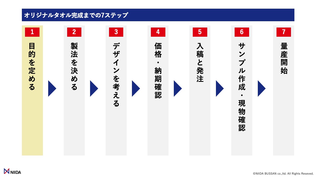 オリジナルタオルの作り方：7ステップ①「目的を定める」